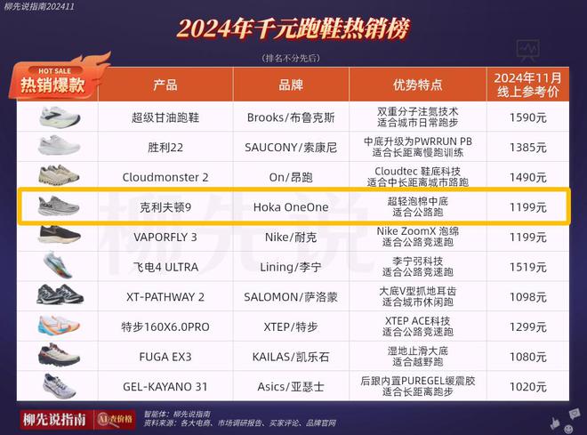 国小众鞋在华焕发第二春价格不便宜但受追捧AG旗舰厅网站入口四年涨了1000%！法(图3)