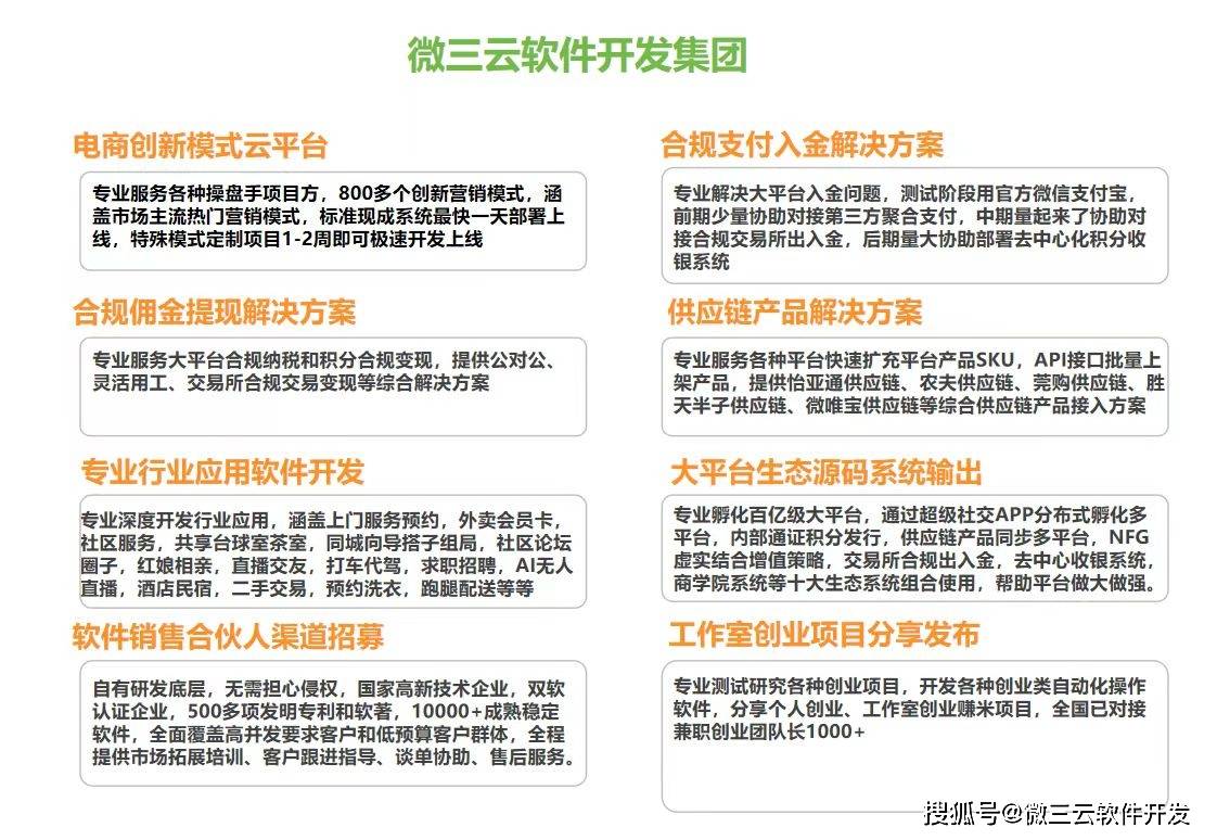 级APP去中心化共治DAO生态数字电商模式AG旗舰厅网微界超级链数商系统：微三云