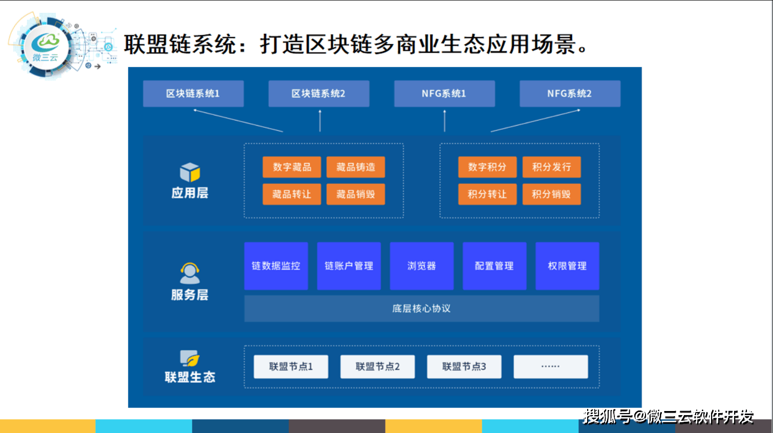 级APP去中心化共治DAO生态数字电商模式AG旗舰厅网微界超级链数商系统：微三云超(图5)