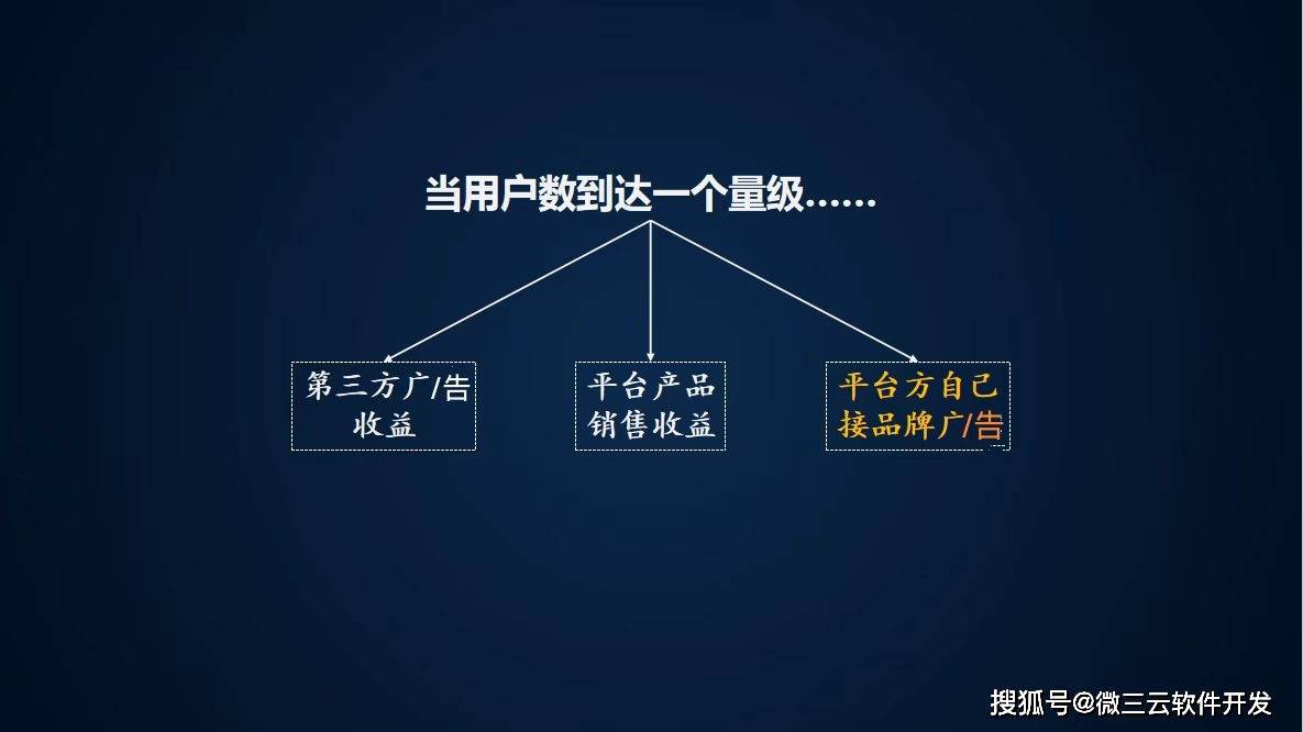 级APP去中心化共治DAO生态数字电商模式AG旗舰厅网微界超级链数商系统：微三云超(图8)