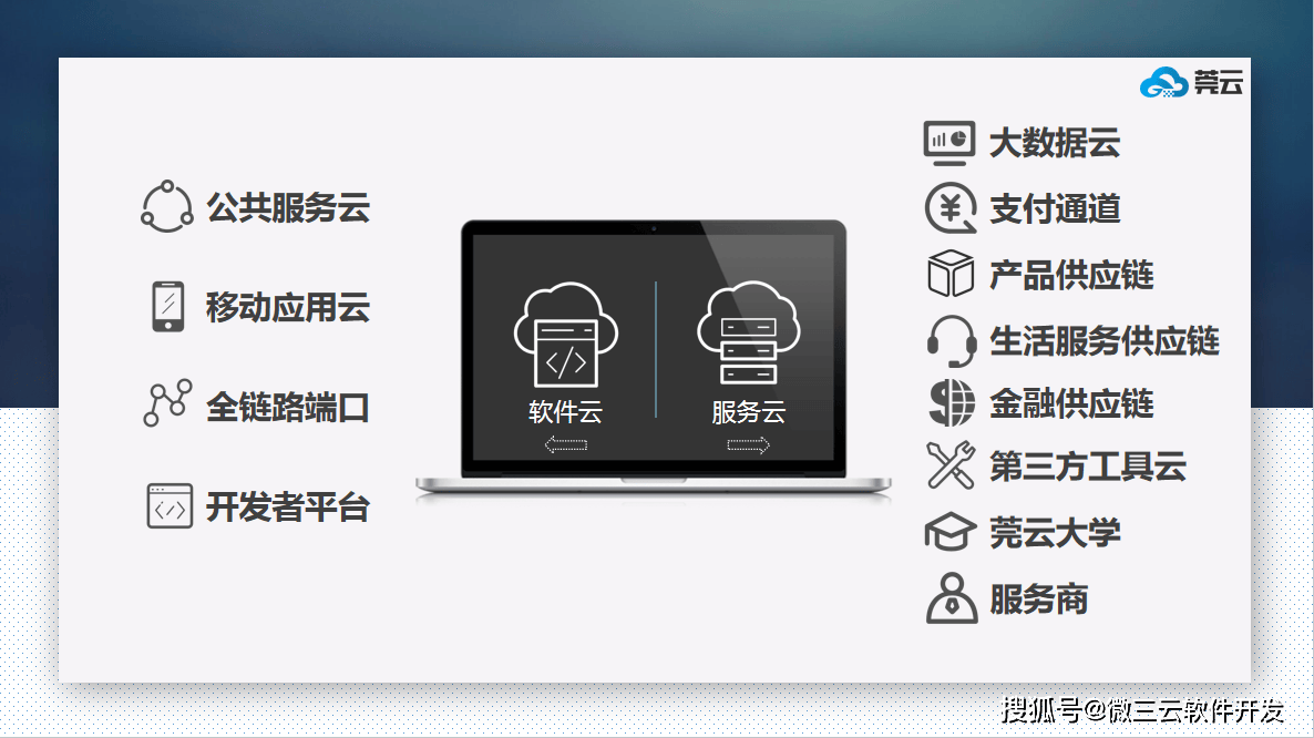 级APP去中心化共治DAO生态数字电商模式AG旗舰厅网微界超级链数商系统：微三云超(图10)