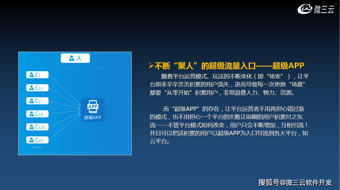 级APP去中心化共治DAO生态数字电商模式AG旗舰厅网微界超级链数商系统：微三云超(图12)