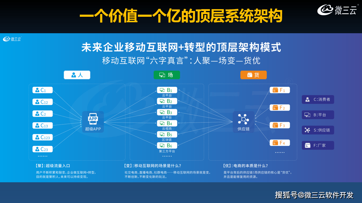 级APP去中心化共治DAO生态数字电商模式AG旗舰厅网微界超级链数商系统：微三云超(图13)