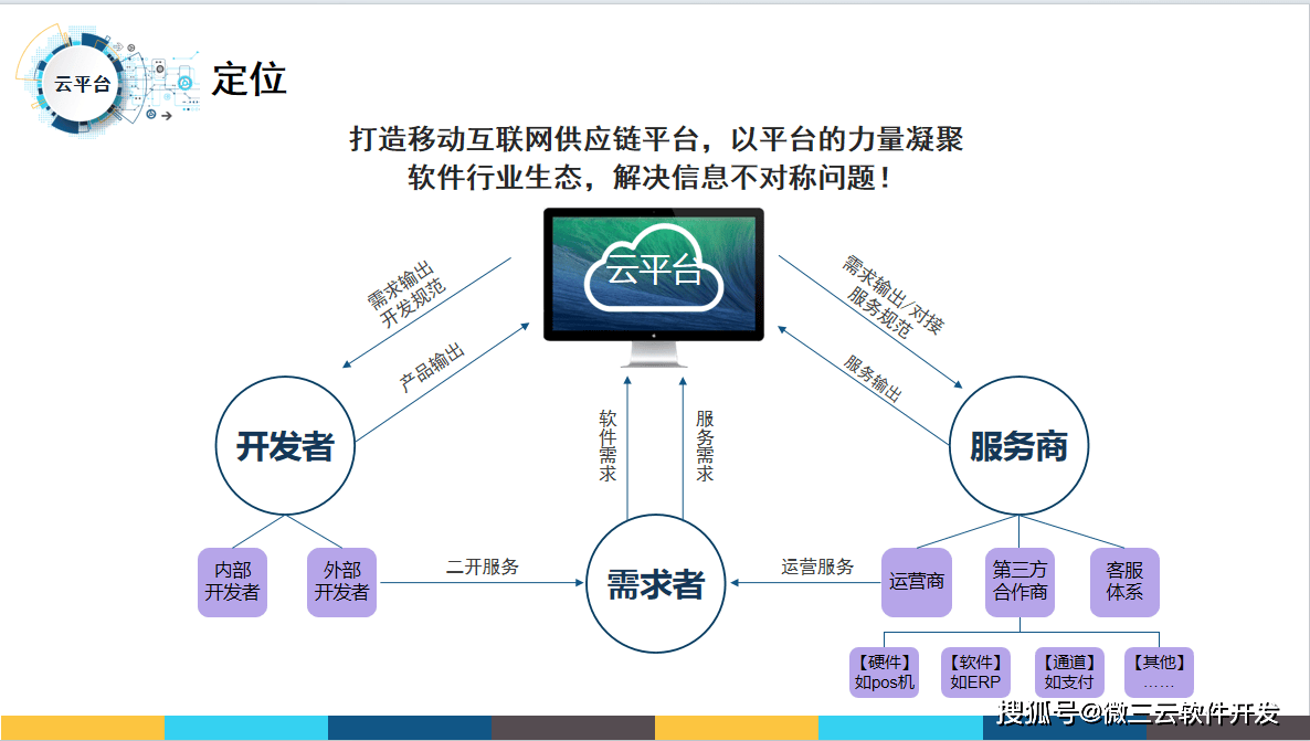 级APP去中心化共治DAO生态数字电商模式AG旗舰厅网微界超级链数商系统：微三云超(图14)