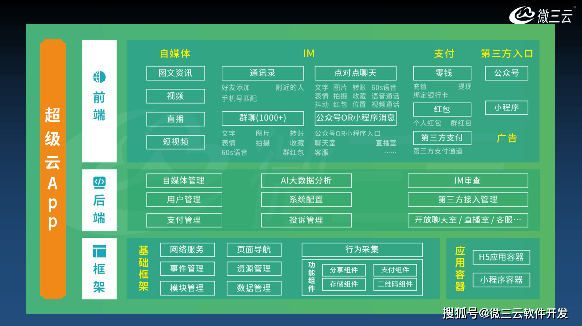 级APP去中心化共治DAO生态数字电商模式AG旗舰厅网微界超级链数商系统：微三云超(图23)