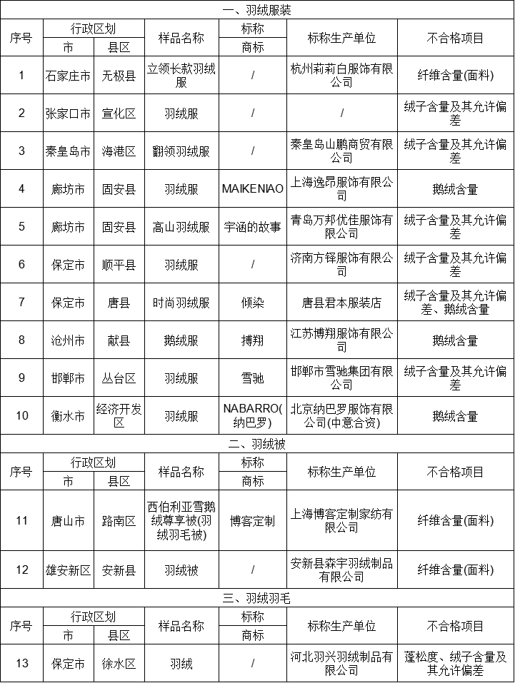常见策略  2024年四季度轻薄款羽绒服是重点AG旗舰厅平台依据鸭绒价格调整肉鸭投放量已成为(图7)
