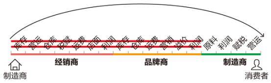 又一中产最爱的电商平台停运曾叫板淘宝！AG旗舰厅app烧光3000万美元！(图6)